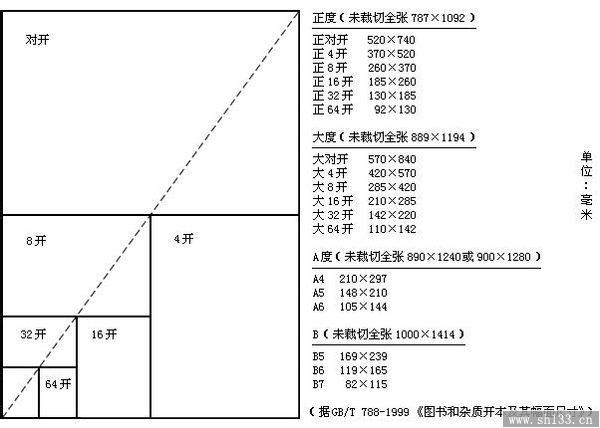 16開是多大,大度16開尺寸是多少？